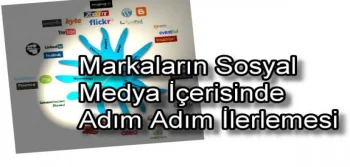 Markaların Sosyal Medya İçerisinde Adım Adım İlerlemesi